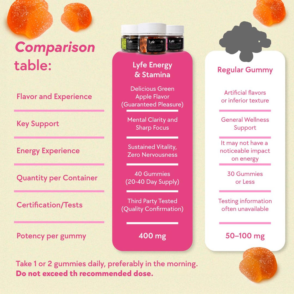 LYFE serving-dose visual depicts convenient daily dose for focus and clarity.
