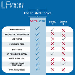 Lyndon Fields Serra-250k vegan non-GMO label emphasizing clean-label formula