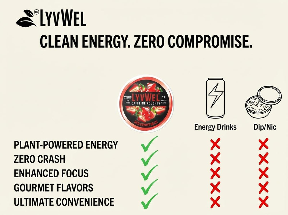 LyvWel daily-use setting emphasizes convenience and clean energy
