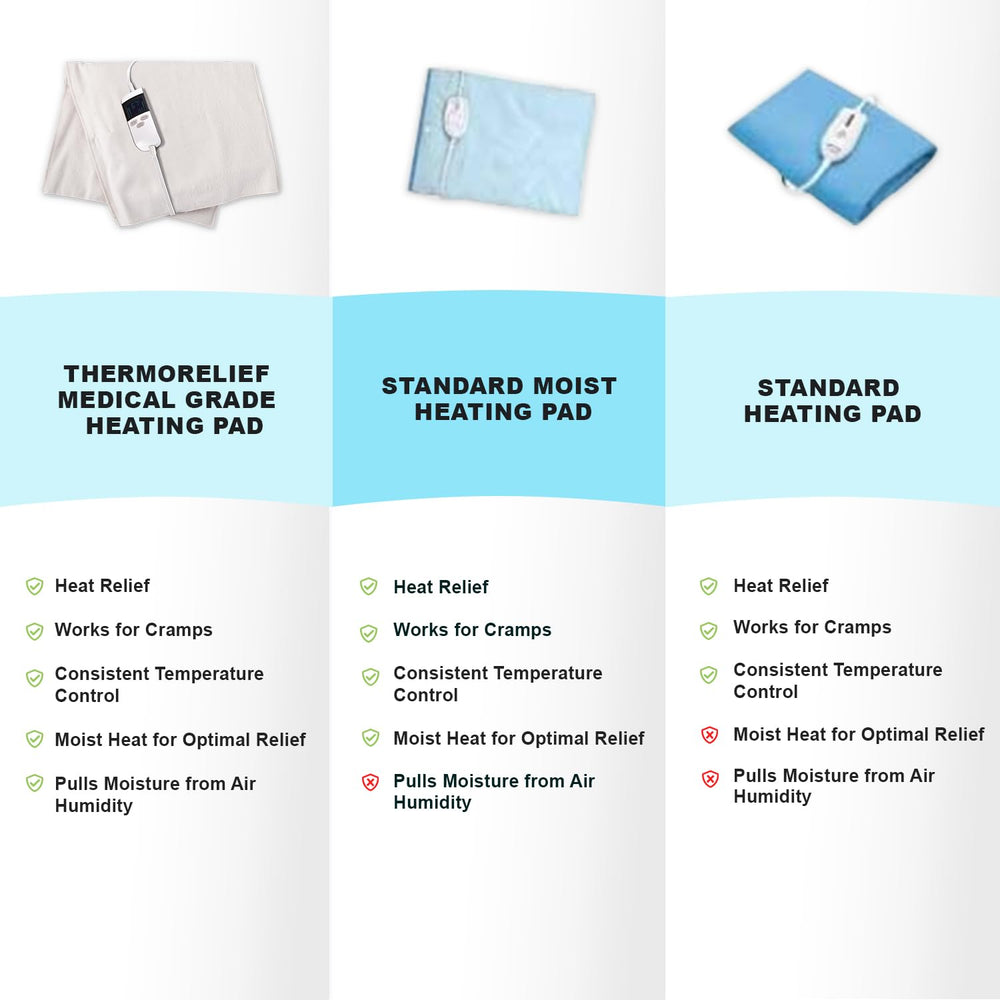 ThermoRelief king-size pad setup ideal for large areas like back and hips.
