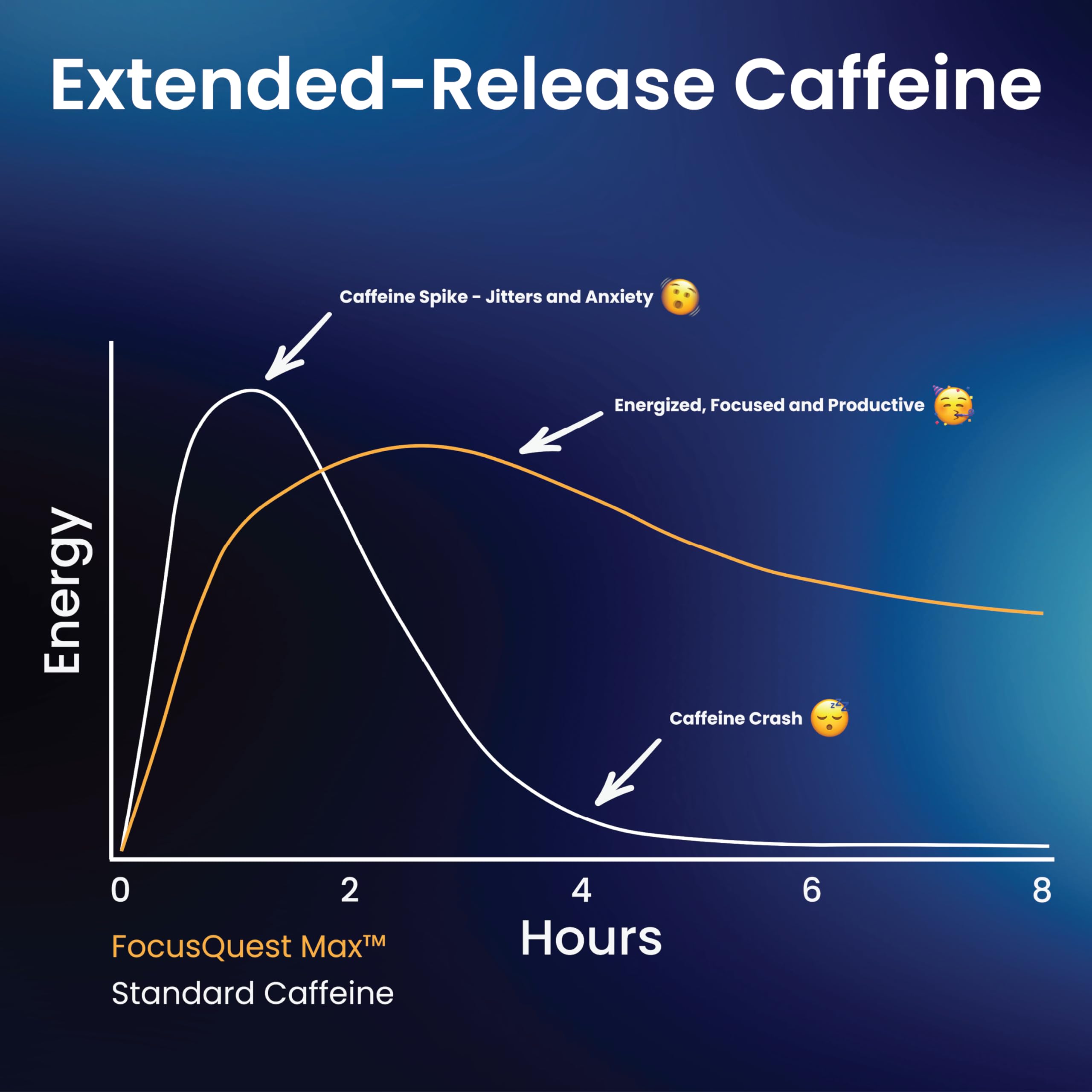 FocusQuest Max showcases natural dopamine support for motivation and clear thinking