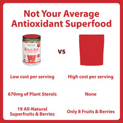 MacroLife Naturals Miracle Reds probiotics graphic highlighting gut health support