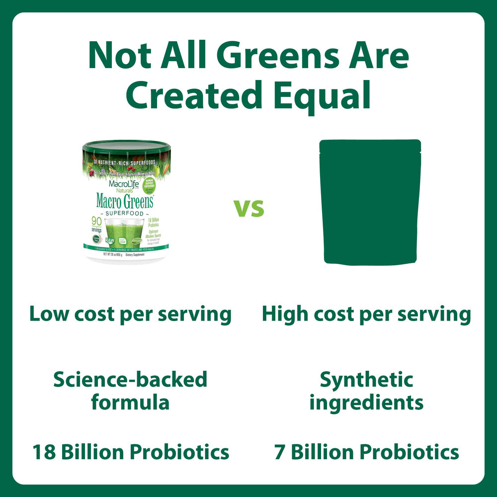 MacroLife Macro Greens powder beside blender for effortless meal prep.
