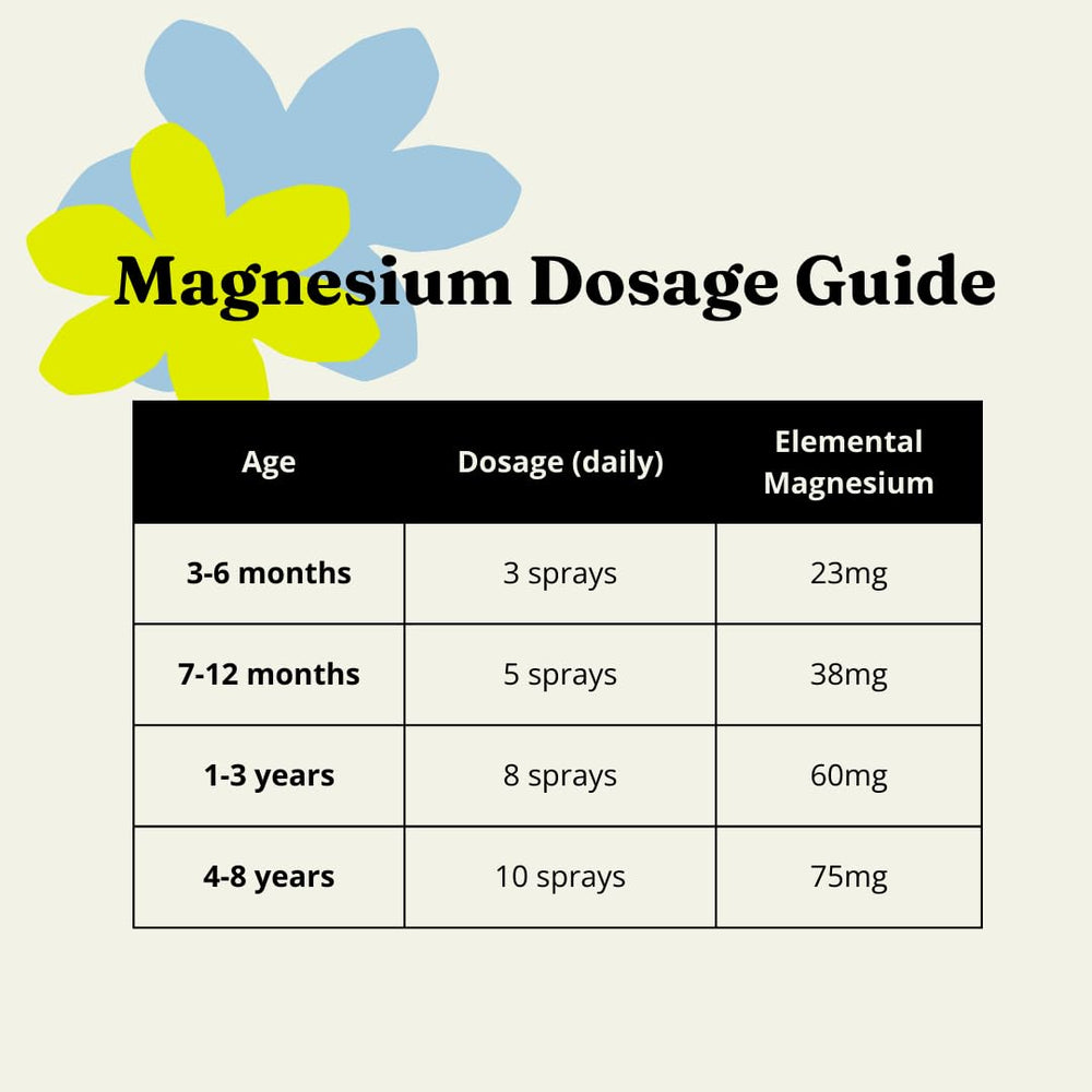 MAG Recovery sensitive skin solution shows gentle, fragrance-free care for delicate skin.