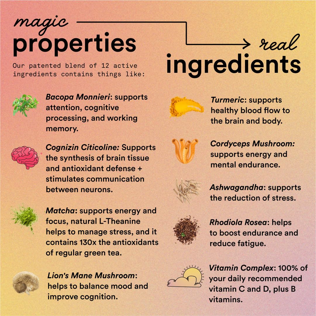 Magic Mind Energy Shot mushrooms illustration points to Lion’s Mane and adaptogens.
