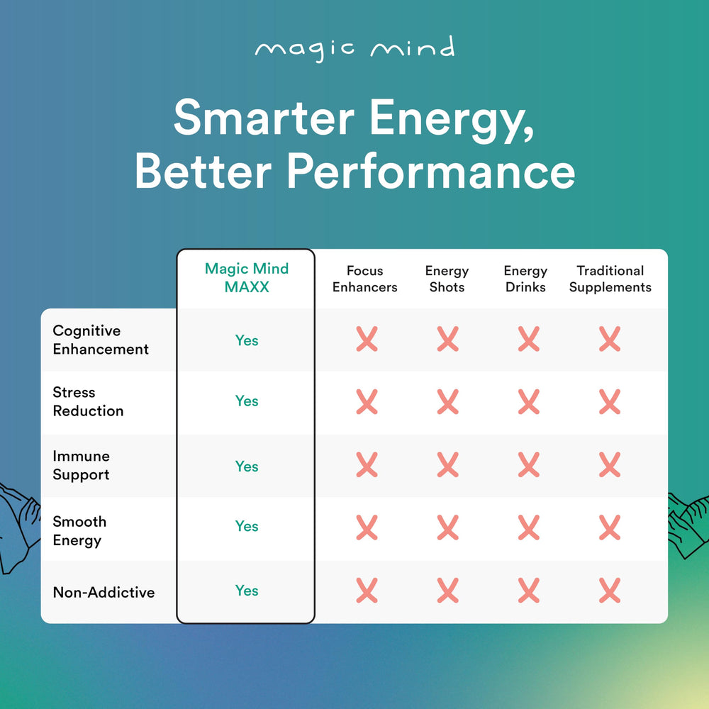 Magic Mind MAXX Energy Shot taste-sip conveys smooth, subtly sweet experience.