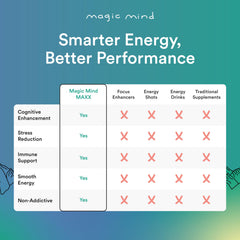 Magic Mind MAXX Energy Shot taste-sip conveys smooth, subtly sweet experience.