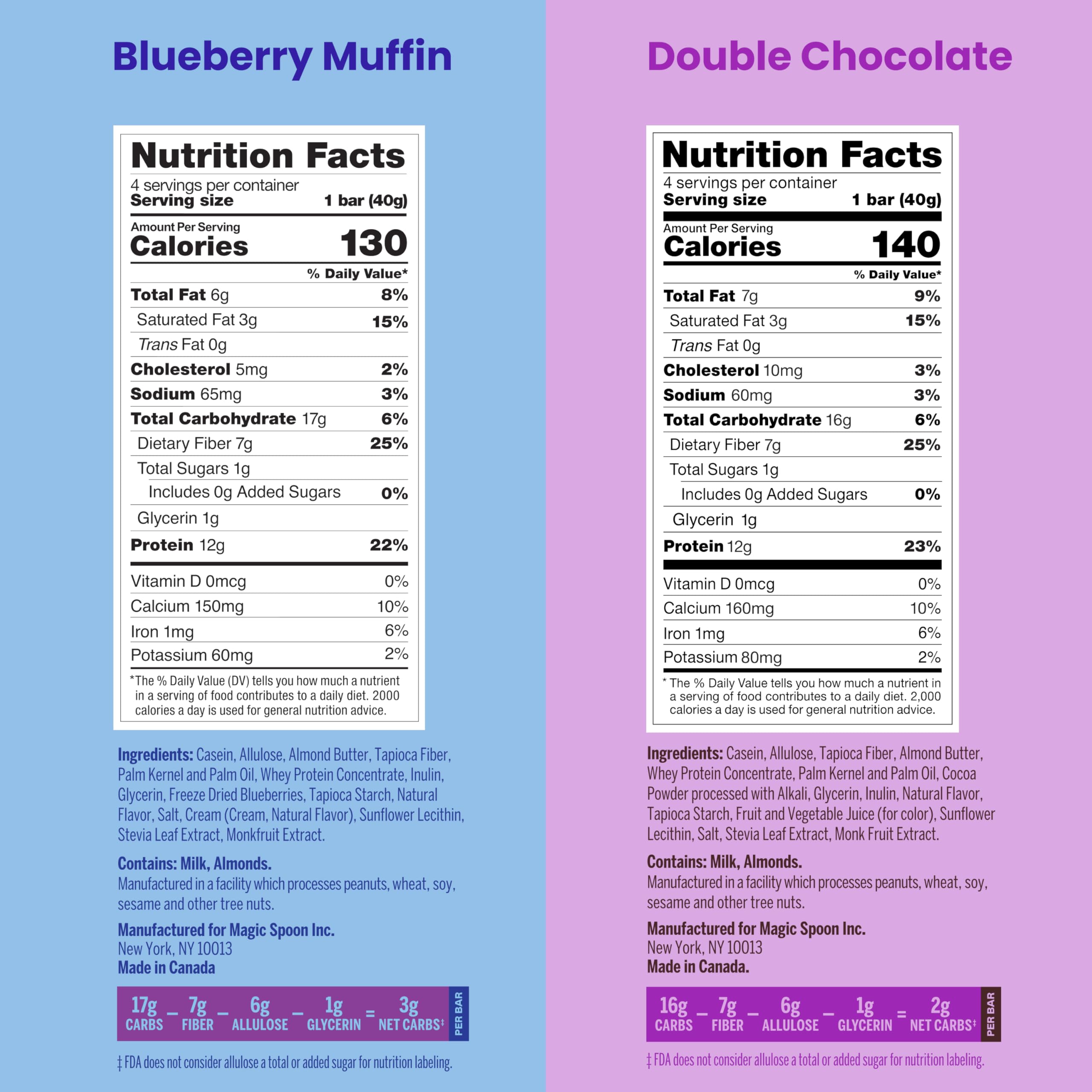 Magic Spoon Treats blueberry muffin bar packaging tailored for keto-friendly indulgence.