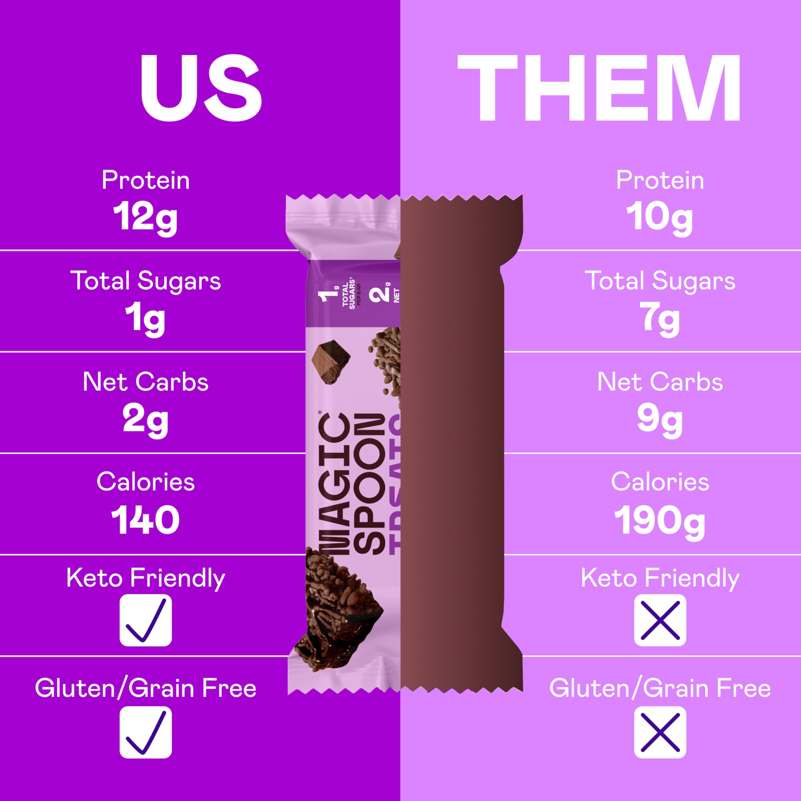 Magic Spoon Treats nutrition label view emphasizes low net carbs and sugar.
