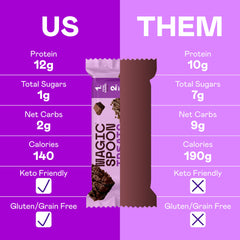 Magic Spoon Treats nutrition label view emphasizes low net carbs and sugar.