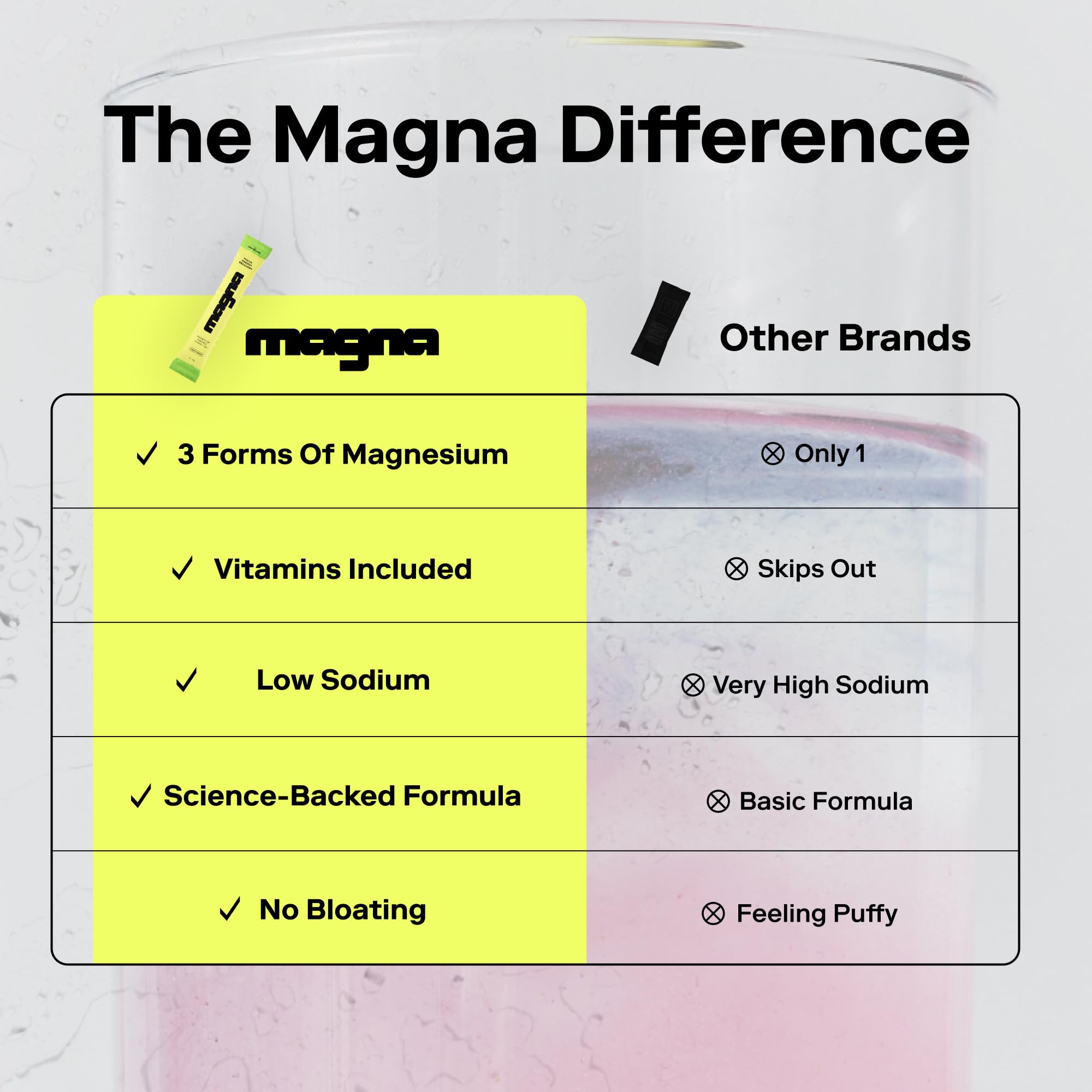 Magna Electrolytes powder packaging on counter indicates 28 servings.