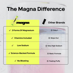Magna Electrolytes powder packaging on counter indicates 28 servings.