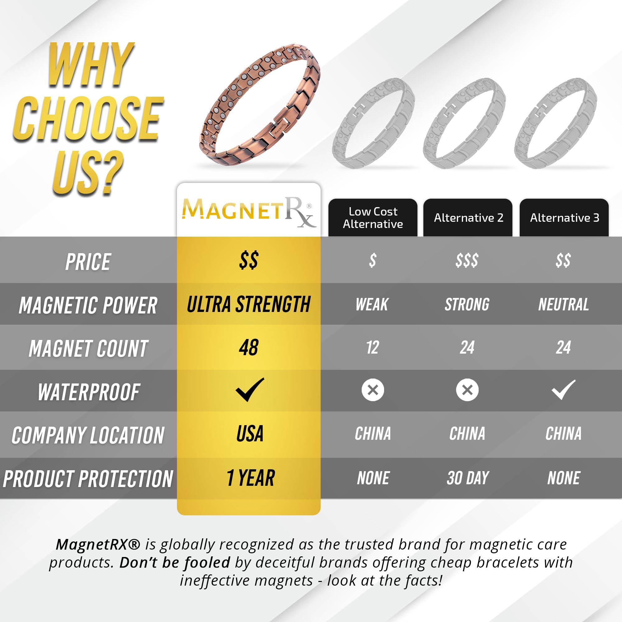 Sizing tool included with MagnetRX copper ankle bracelet for precise fit