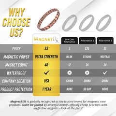 Sizing tool included with MagnetRX copper ankle bracelet for precise fit