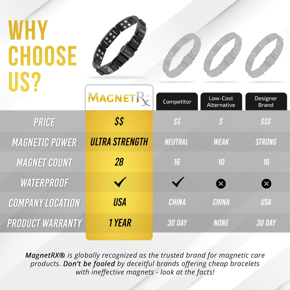 MagnetRX daily wear comfort and versatile style bracelet.