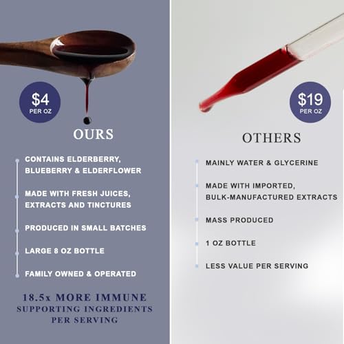 Anthoimmune label close-up highlighting organic ingredients