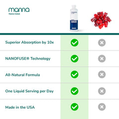 Manna measuring cup demonstrates simple daily intake and controlled servings.