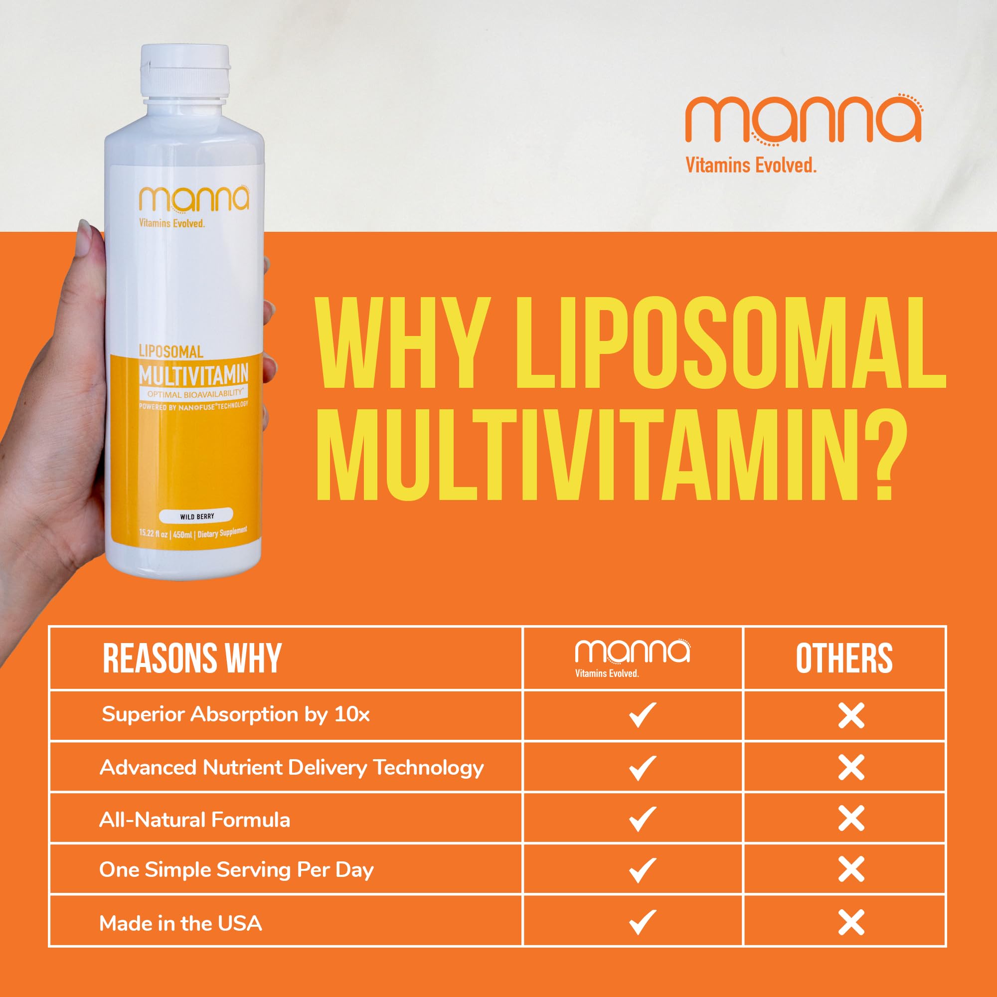 Manna liposomal multivitamin bottle with glass of water on kitchen counter