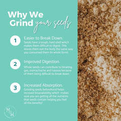 Manski's Seed Cycling Guide illustrating phase-based eating to align with the cycle.