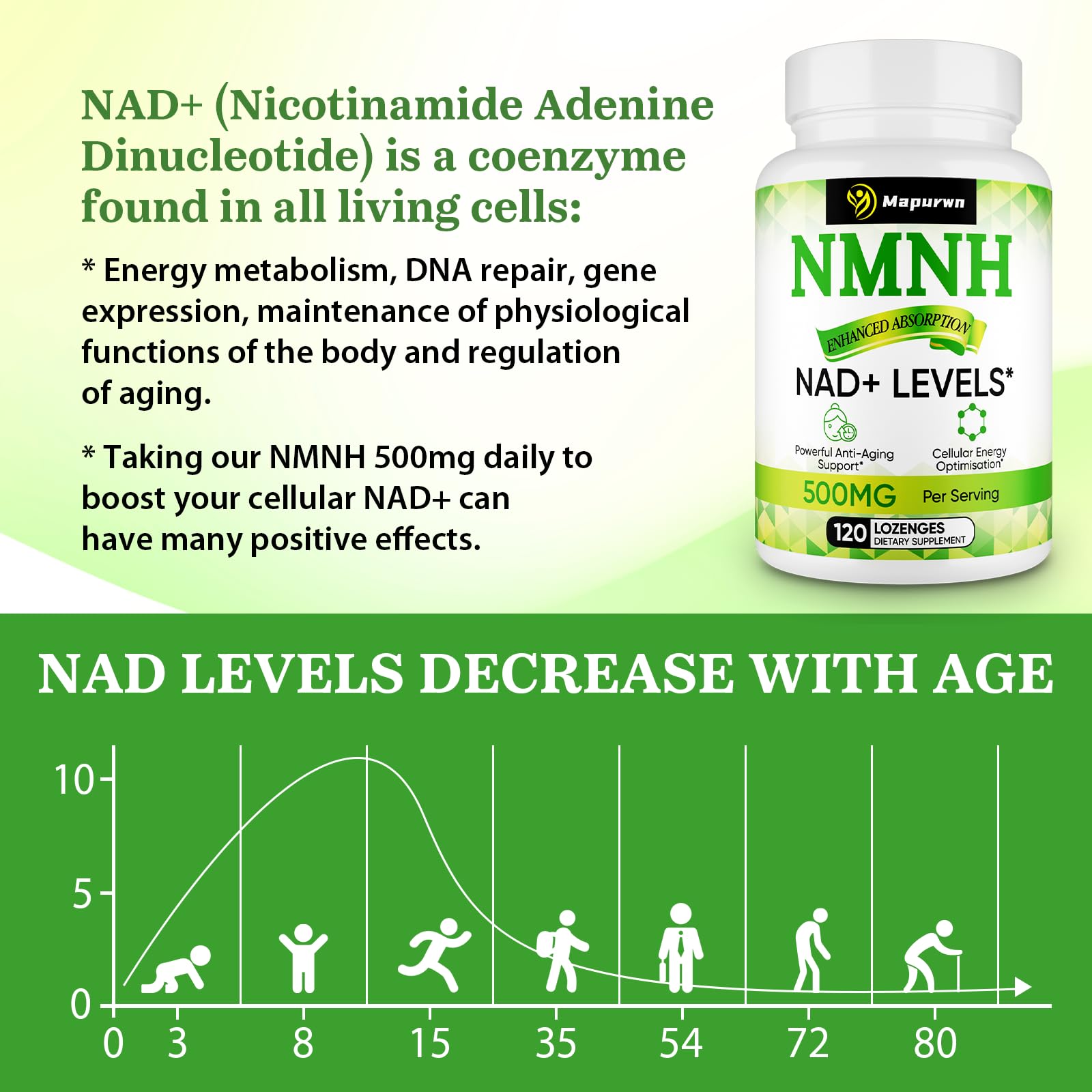 Mapurwn NMNH label highlights 500 mg per serving.