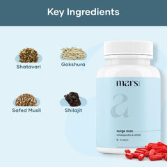 Gokshura component highlighted for vitality in Mars by GHC formula