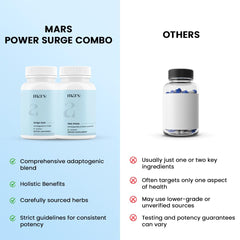 Mars by GHC Shilajit supplement bottle for daily wellness