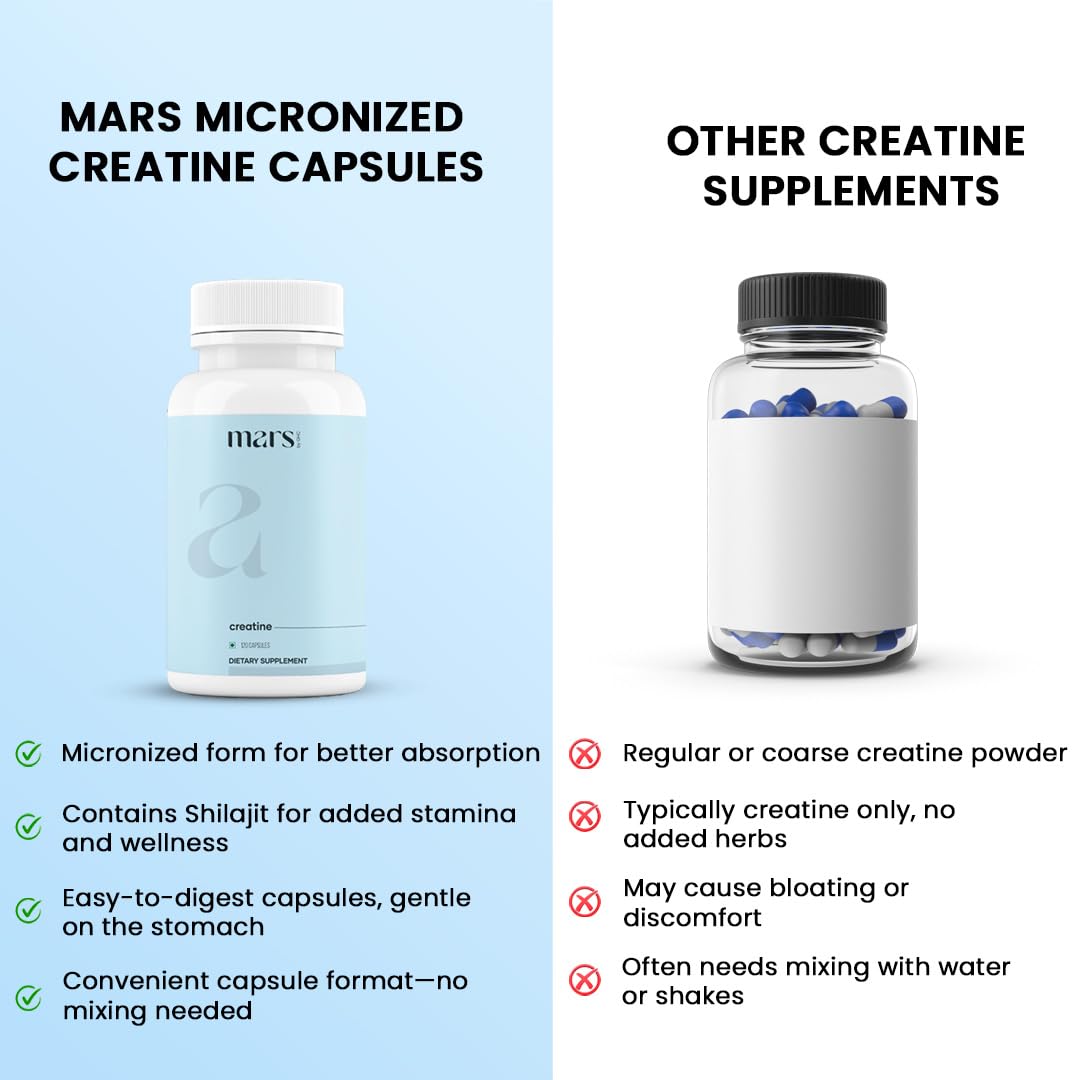 Mars by GHC ashwagandha capsules on a desk suggest daily wellness.