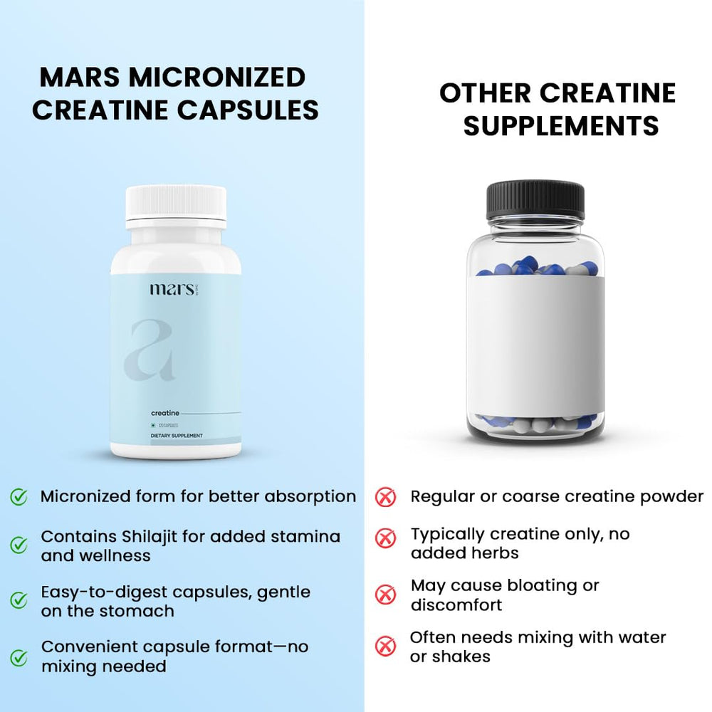 Mars by GHC ashwagandha capsules on a desk suggest daily wellness.