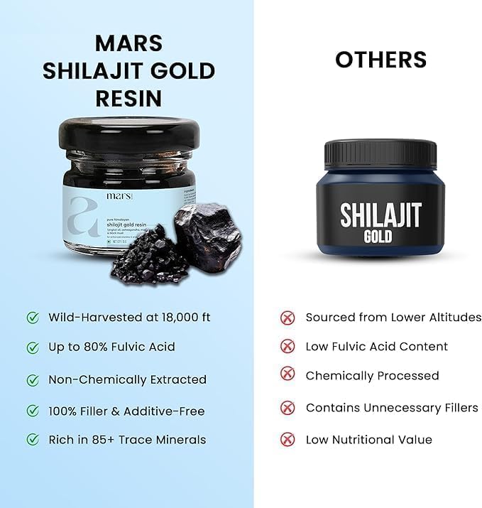 Mars Shilajit Gold resin Himalayas background evokes high-altitude sourcing and authenticity.