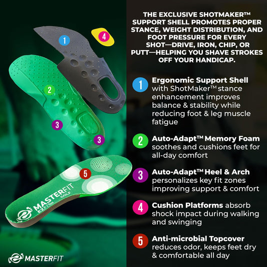 Masterfit EZQF deep-heel-cup insole cushions impact for comfortable rounds.