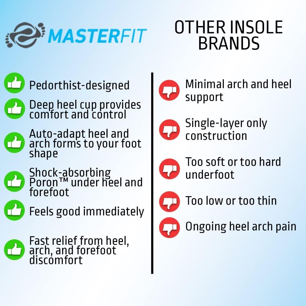 Masterfit EZQF golf-foot-stability insole supports arch and reduces fatigue during play.