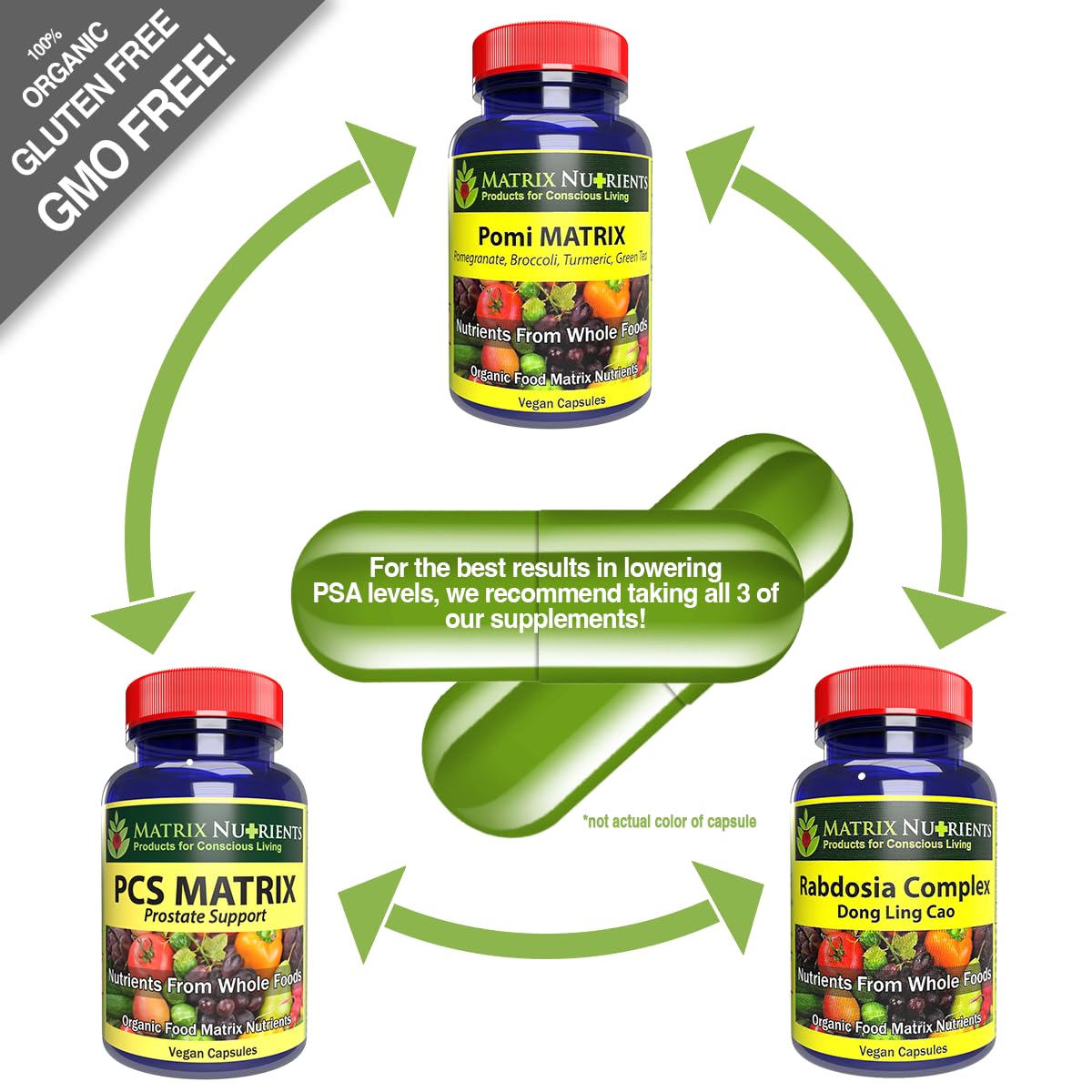 Capsules dispensed from a POMI Matrix bottle for daily use