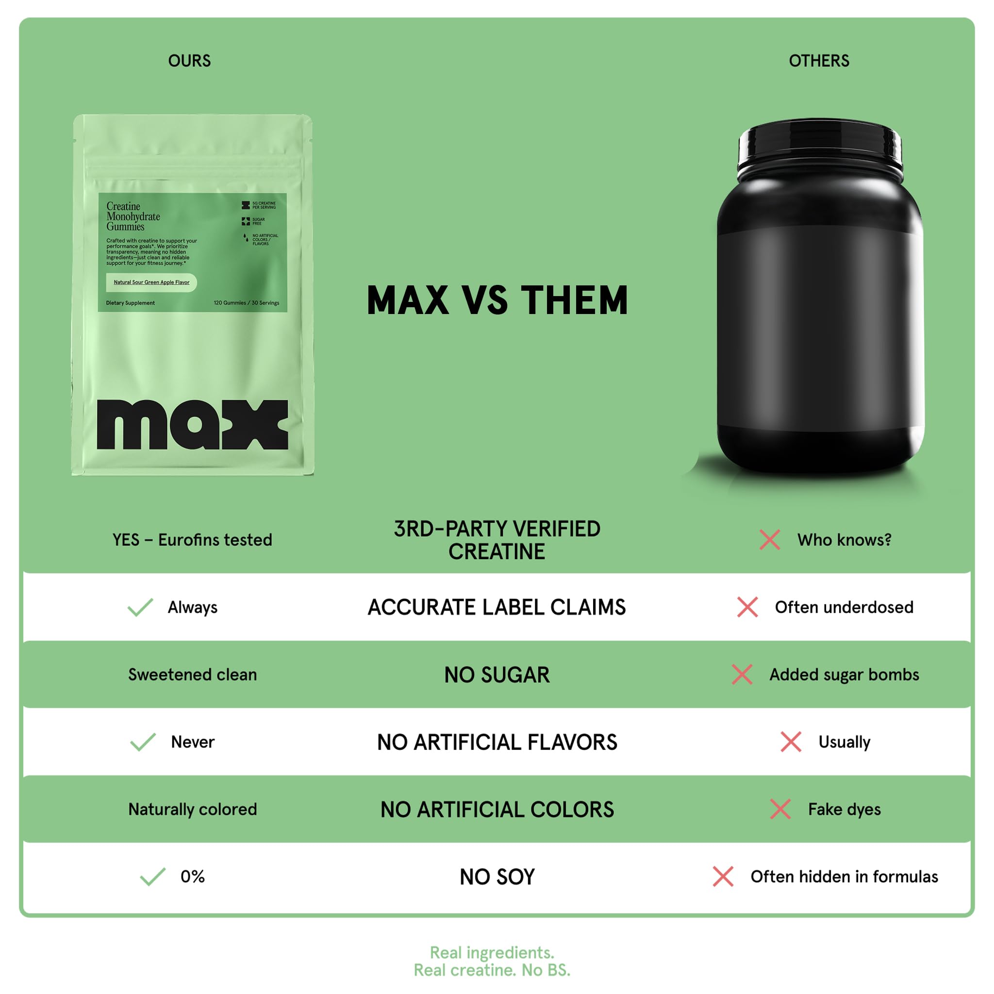 Max Gummies made-in-USA seal on box conveys high-quality manufacturing practices.