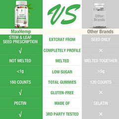 MaxHemp vegan gelatin-free gummies: plant-based wellness treat
