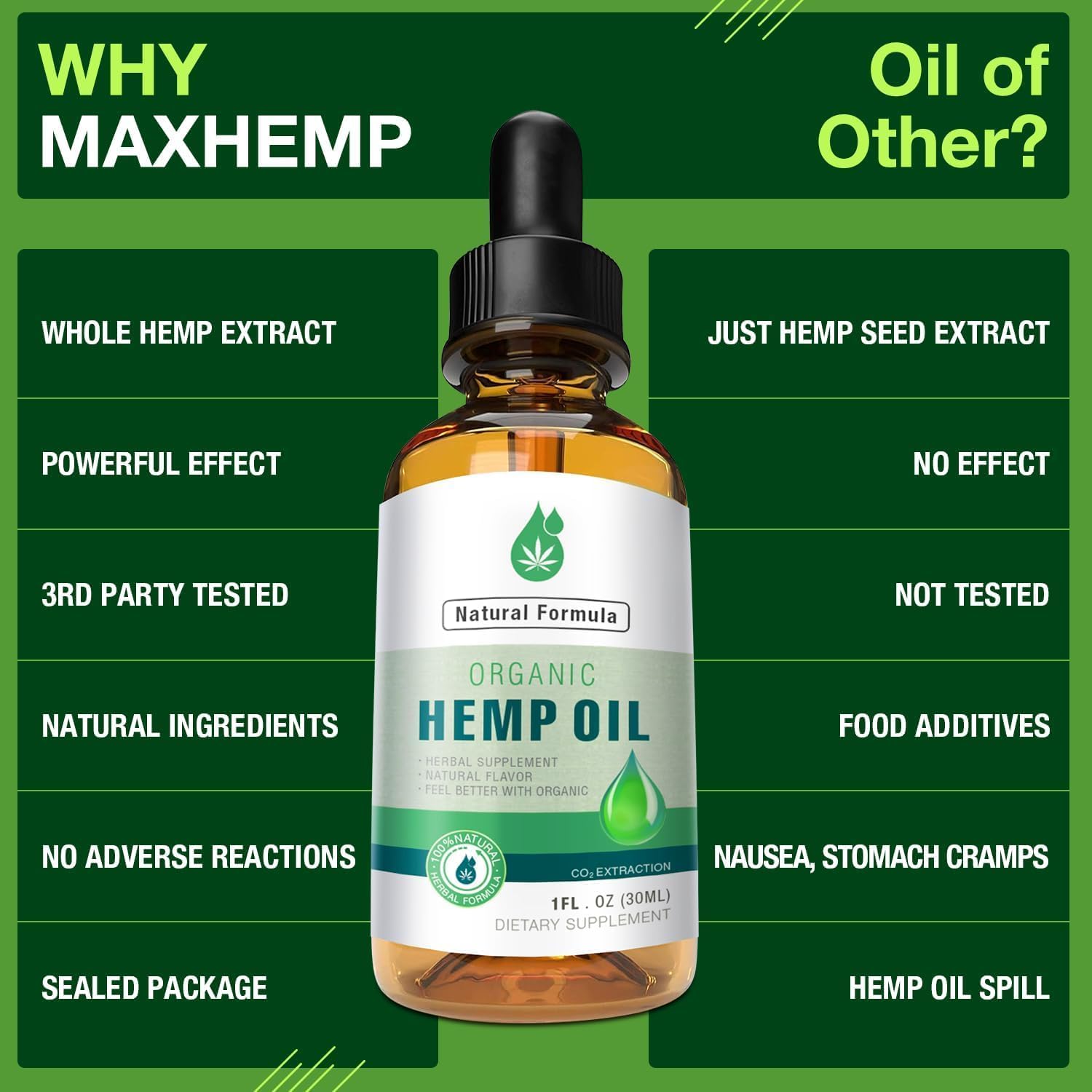 MaxHemp organic premium oil pack reseal cap keeps contents fresh between uses.