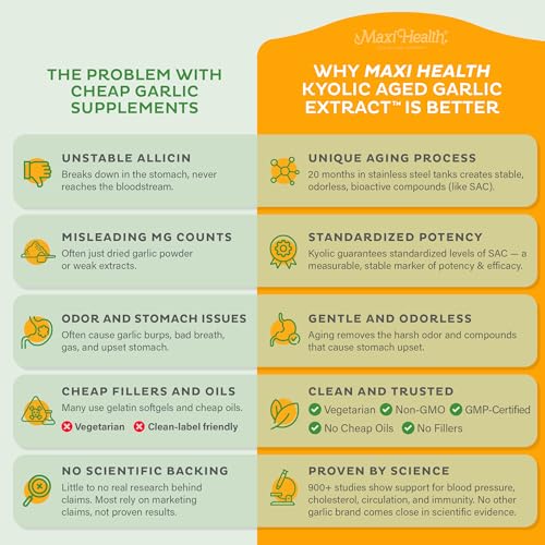 Enzymax component enhances absorption of Kyolic garlic tablets