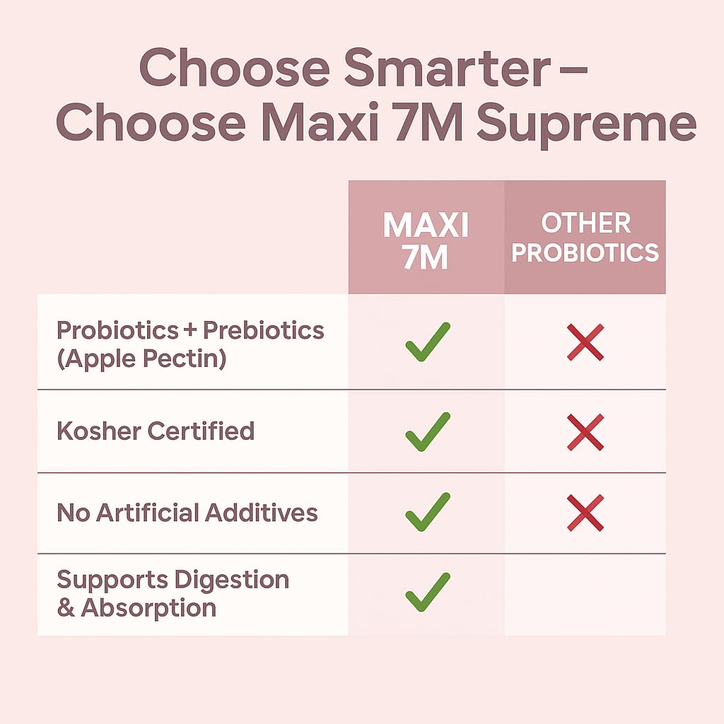 Maxi Health manufacturing label featuring Kosher certification and purity standards
