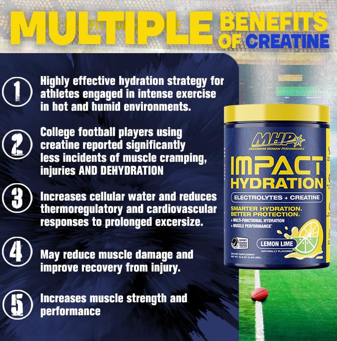 Glass of MHP Impact Hydration after training shows refreshing recovery drink