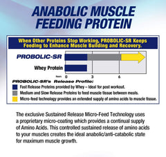 Maximum Human Performance Probolic-SR mixing glass shows shake-ready performance after workouts.
