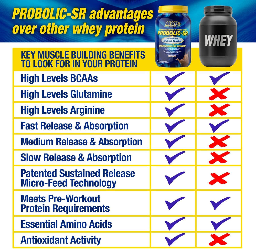 Maximum Human Performance Probolic-SR powder pouring demonstrates fast-to-slow amino release for ongoing support.