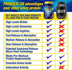Maximum Human Performance Probolic-SR powder pouring demonstrates fast-to-slow amino release for ongoing support.