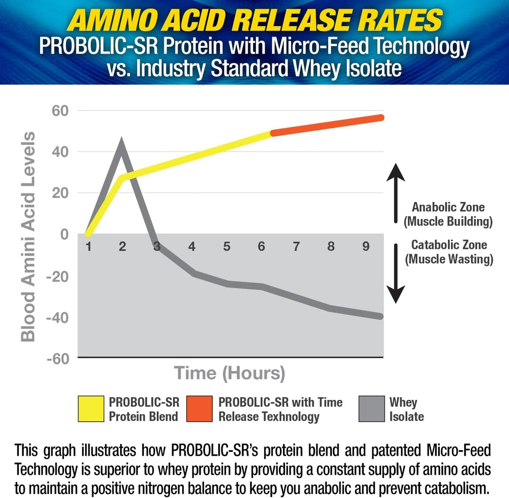 Maximum Human Performance Probolic-SR scoop ready for convenient on-the-go fueling.