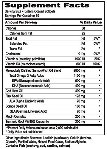 Omega-3 to Omega-6 balanced formula in MaxiTears MedOp capsules