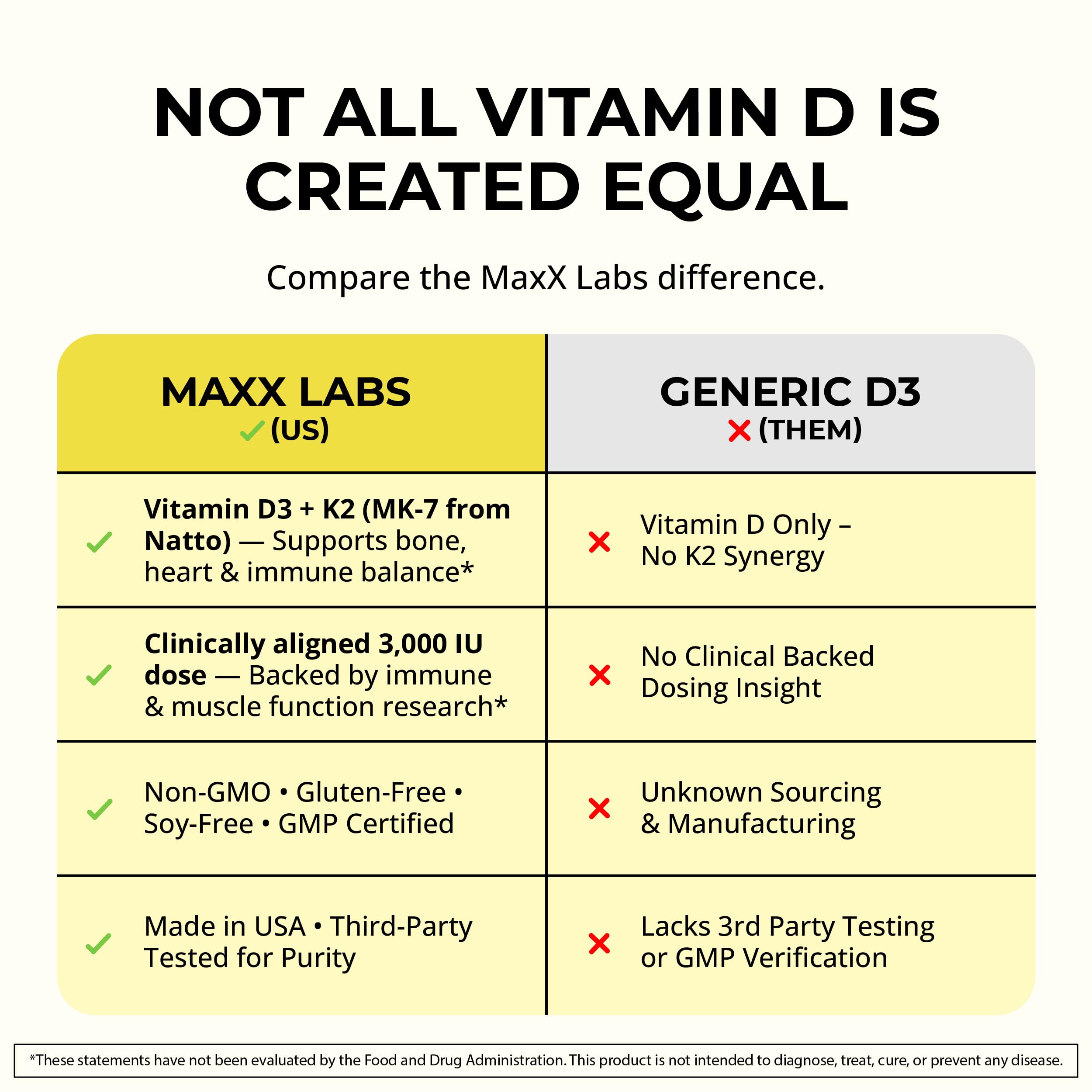 MaxX Labs Vitamin D3 K2 3000 IU dosage chart on bottle.