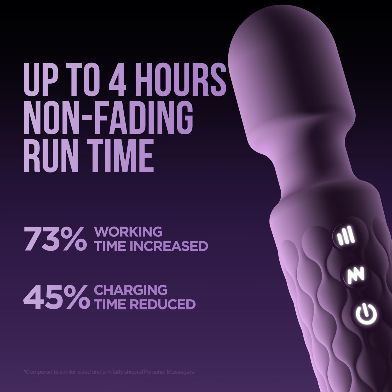 MCOEIVP massager offering 20 patterns and 8 speeds for customizable sessions.