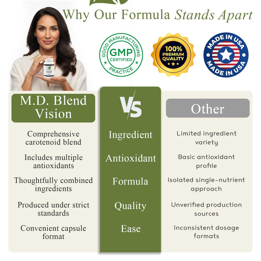 M.D. Blend Vision bottle with clear labeling highlighting essential eye vitamins.