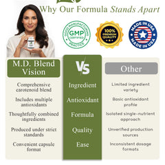 M.D. Blend Vision bottle with clear labeling highlighting essential eye vitamins.
