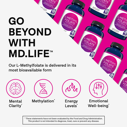 MD Life L-Methylfolate 15 mg capsules ready to support your daily routine.