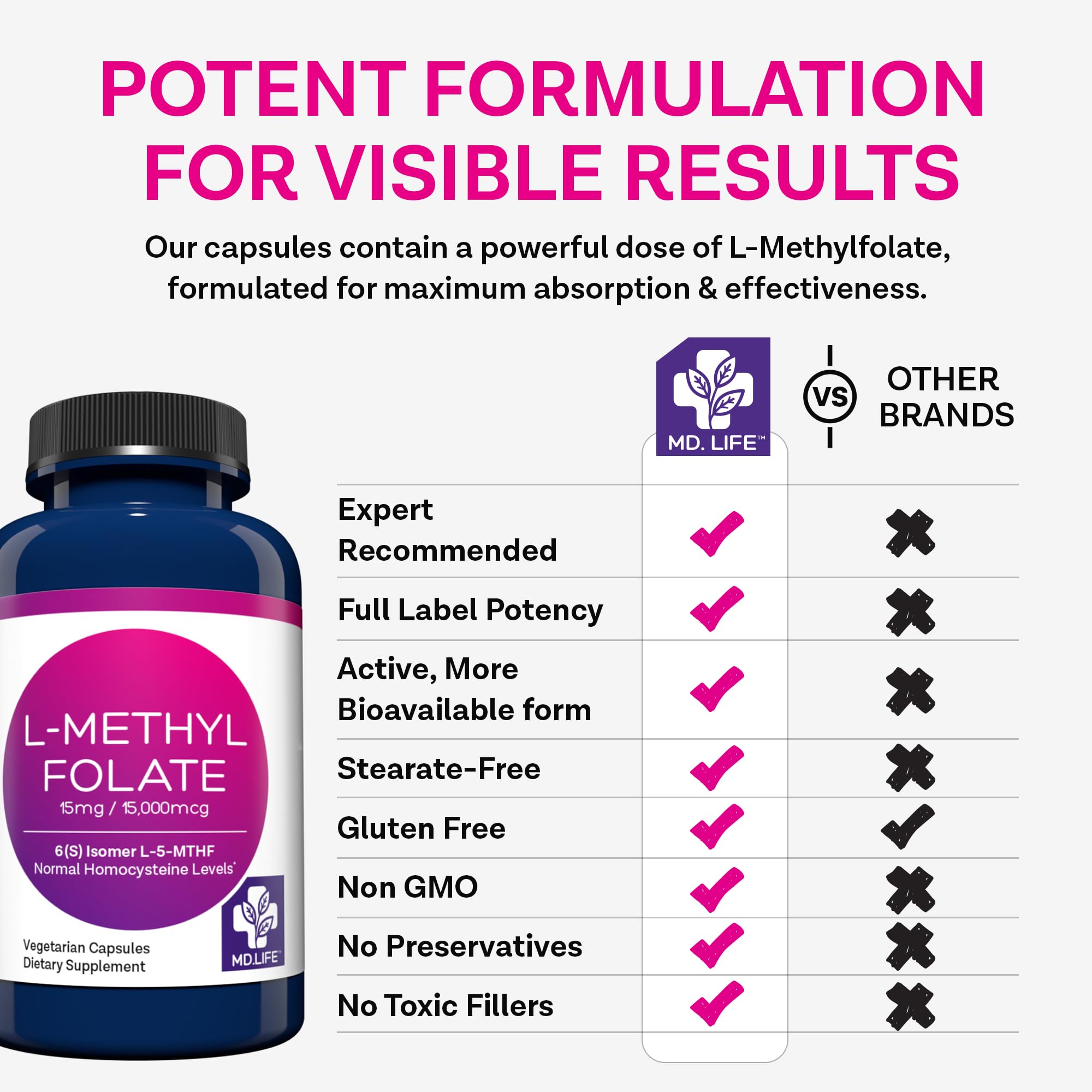 MD Life L-Methylfolate 15 mg ingredients list confirms vegan, GMO-free.