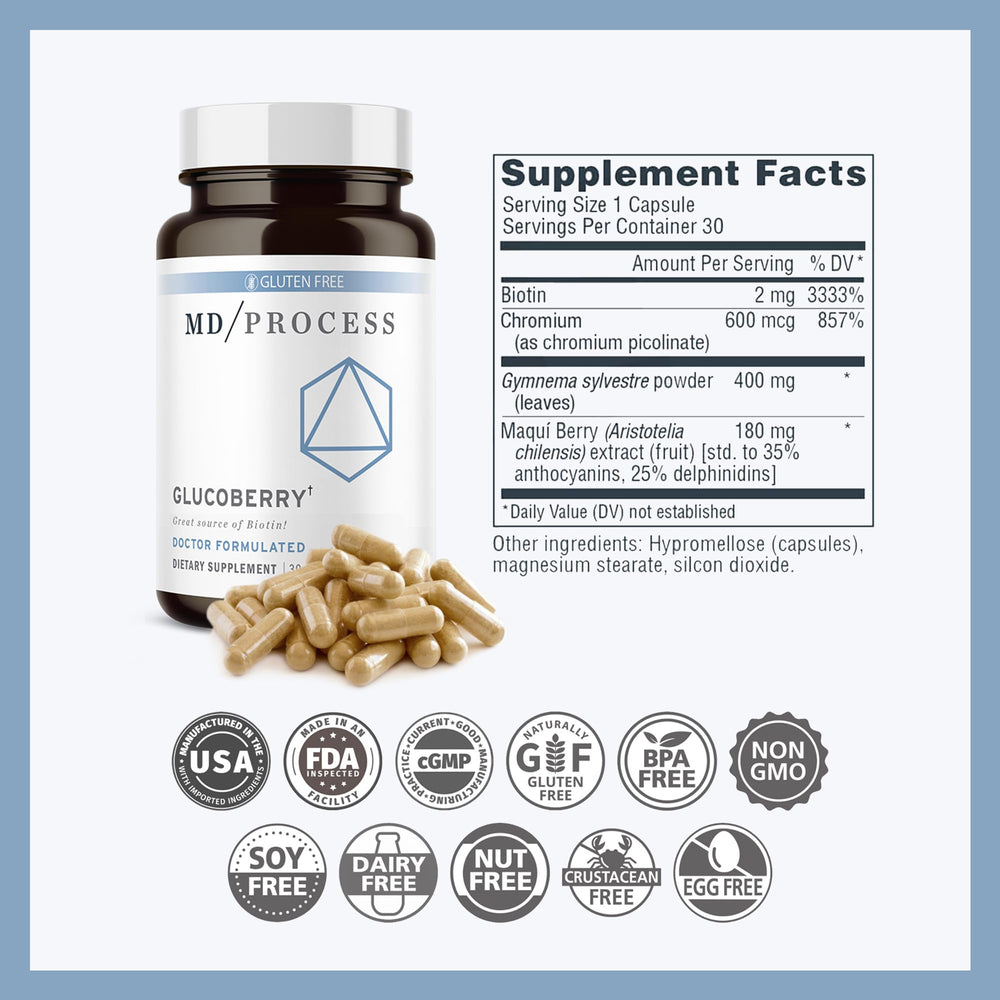 MD Process GlucoBerry ingredients panel with Maqui Berry and botanicals
